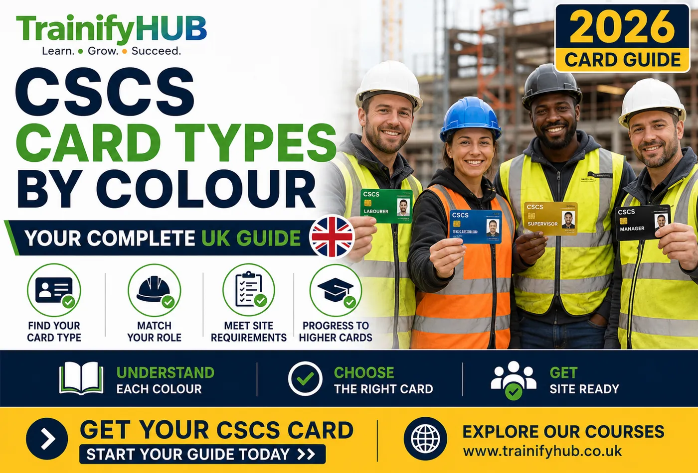 CSCS Card Types Explained Which Colour Card Do You Need