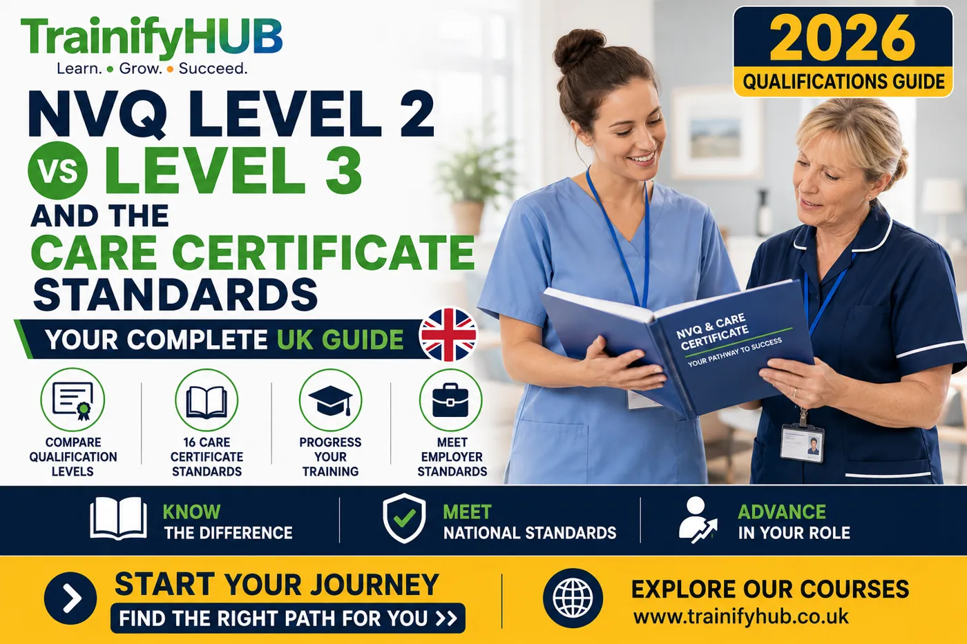 NVQ Level 2 vs Level 3: What's the Difference