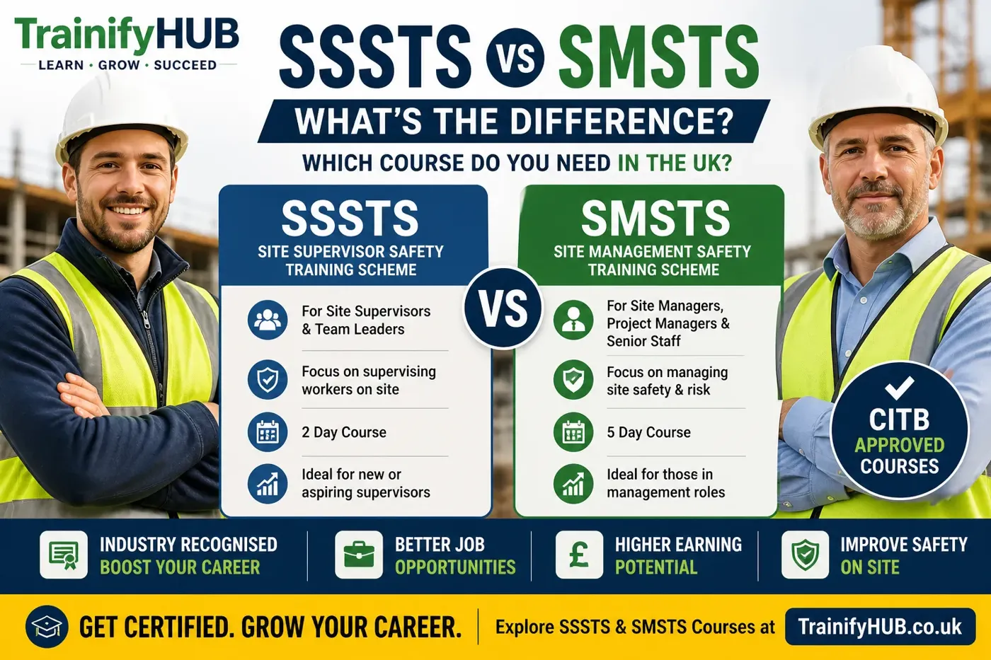 SSSTS vs SMSTS: Which Construction Safety Course Do You Need in the UK?