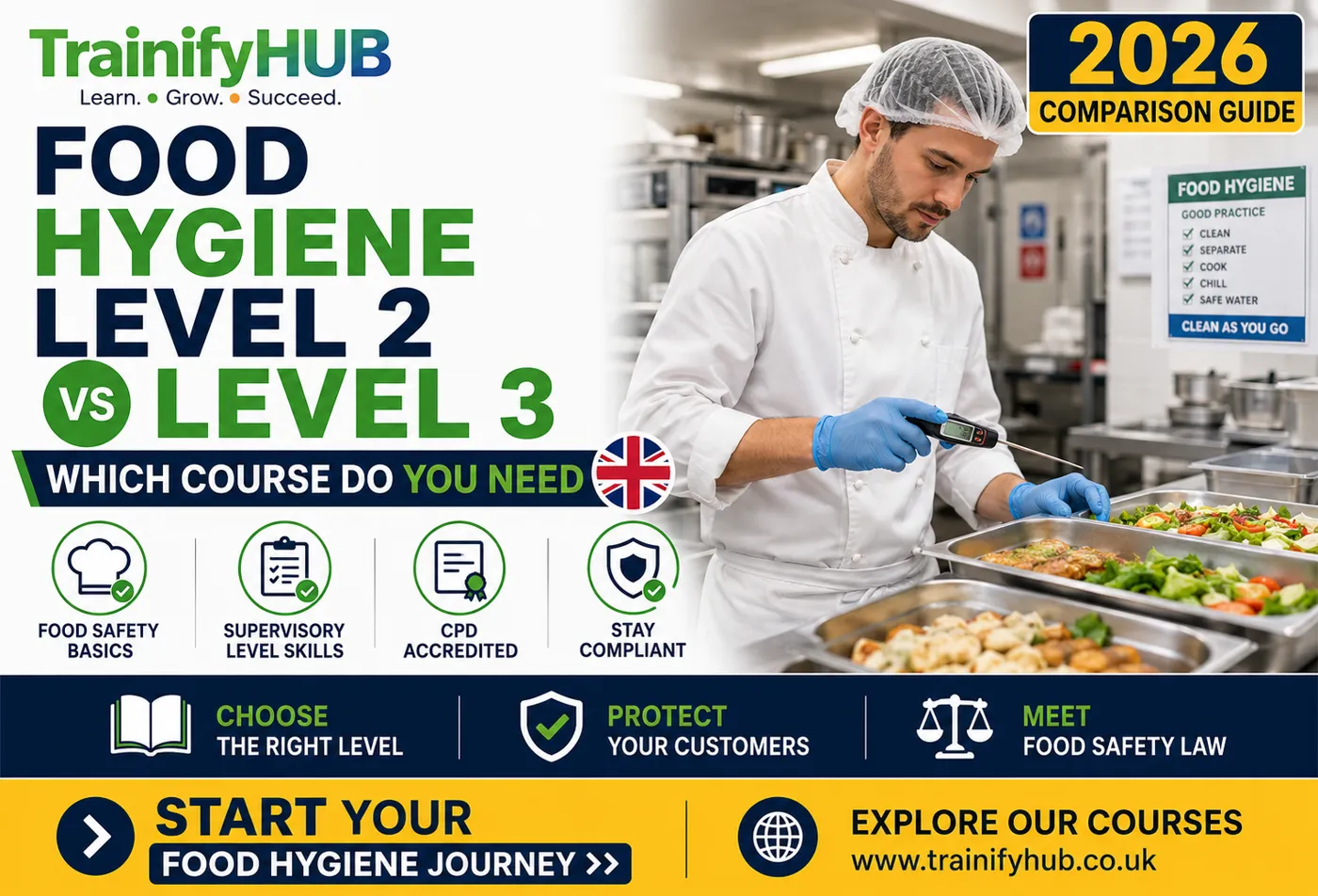 Food Hygiene Level 2 vs Level 3: Which Certificate Do You Need